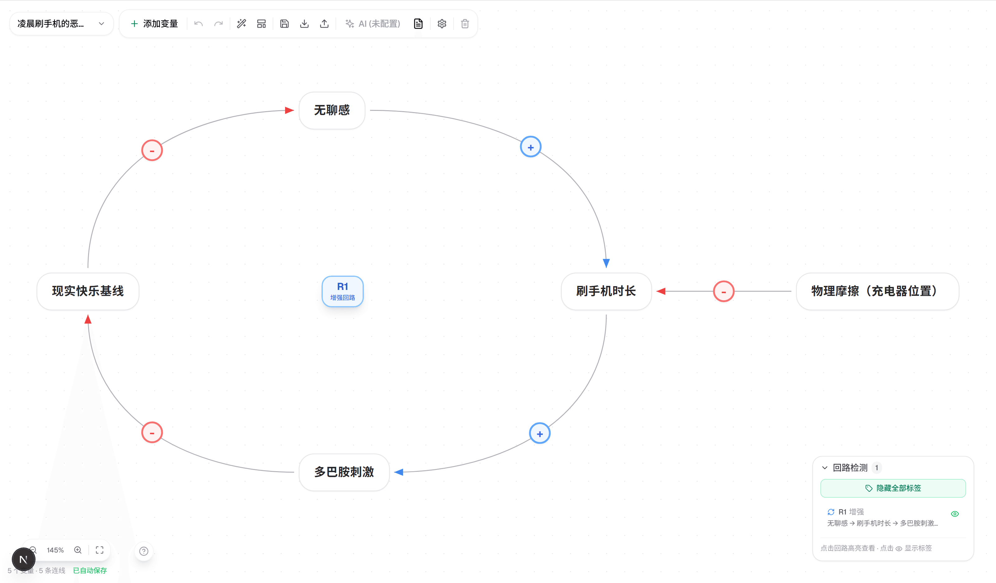 凌晨刷手机的恶性循环 · 5 节点全景：无聊感 → 刷手机时长 → 多巴胺刺激 → 现实快乐基线 → 无聊感，加上一个外部杠杆「物理摩擦（充电器位置）」
