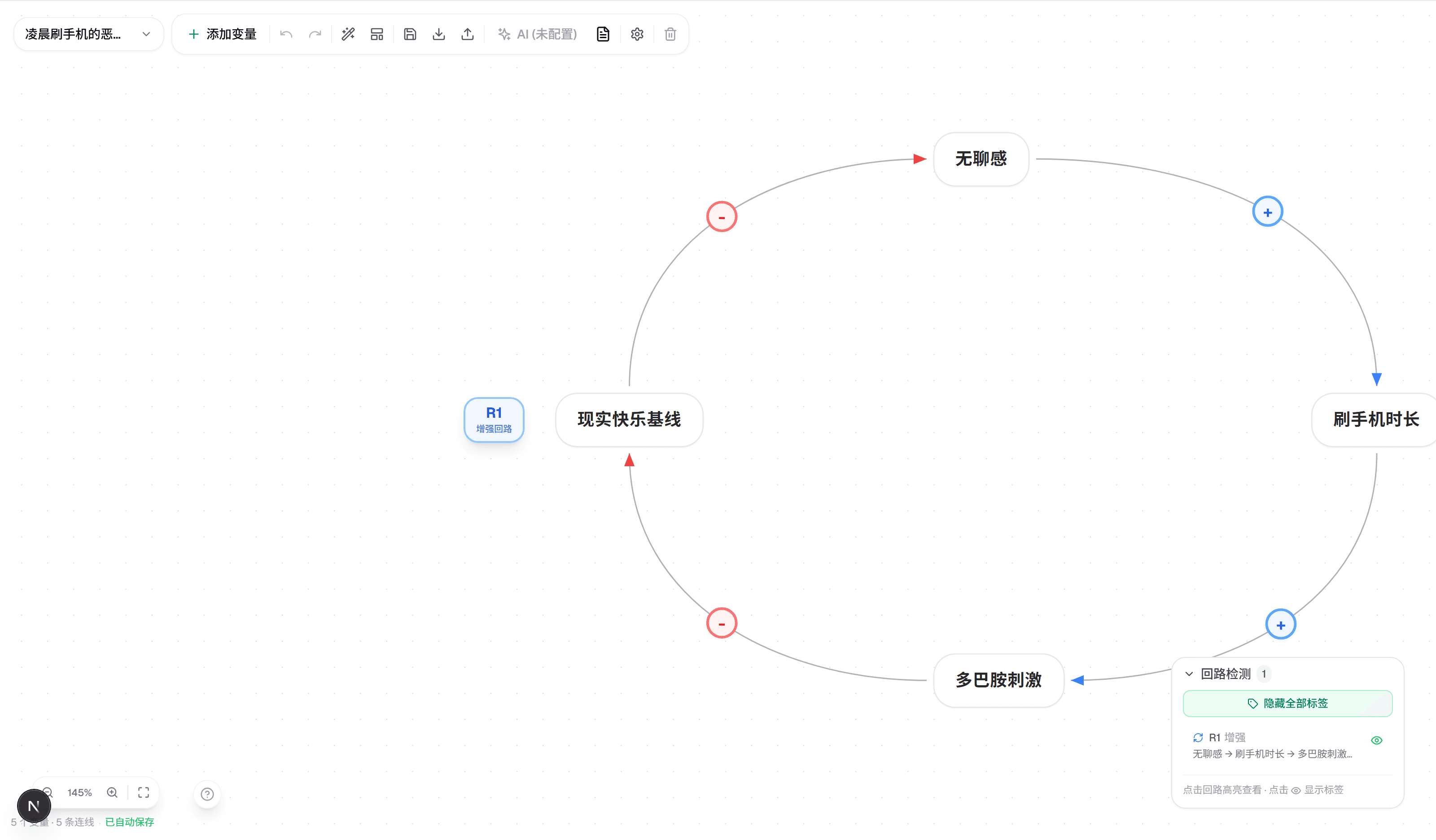 R1 增强回路局部放大：无聊感 → 刷手机时长（+）→ 多巴胺刺激（+）→ 现实快乐基线（-）→ 无聊感（-）